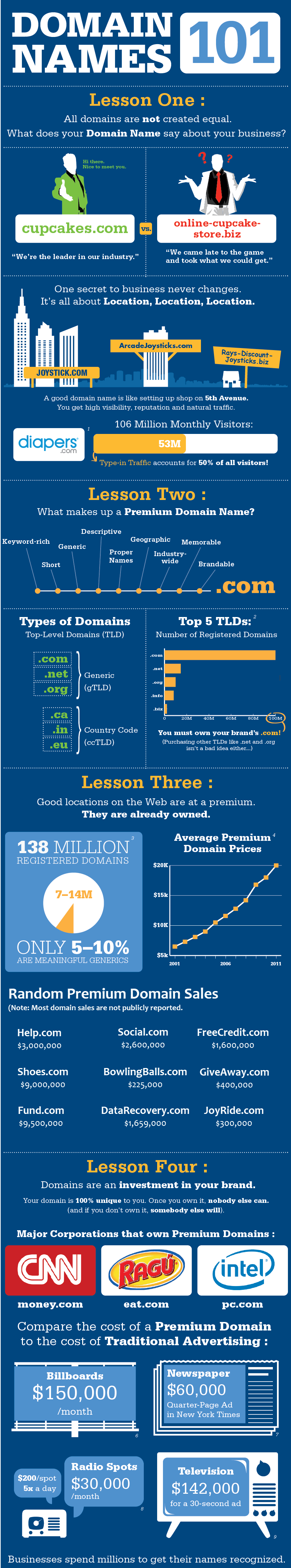Domain Lessons 1-4